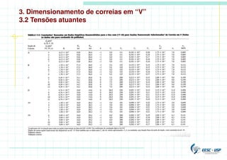 3. Dimensionamento de correias em “V”
3.2 Tensões atuantes
 