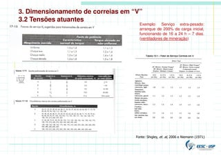 Fonte: Shigley, et. al, 2006 e Niemann (1971)
3. Dimensionamento de correias em “V”
3.2 Tensões atuantes
Exemplo: Serviço extra-pesado:
arranque de 200% da carga inicial,
funcionando de 16 a 24 h – 7 dias.
(ventiladores de mineração)
 