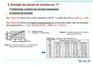 Tabela A – Fator de correção (K1) , para ângulos de
abraçamentos menores do que 180°.
Tabela B – Fator de correção (K2) , devido ao
comprimento da correia.
Na (Tabela A) entrar com o valor calculado (136,87° ) e obter fator de correção fAC =0,88.
Na (Tabela B) entrar com perfil e comprimento da correia para obter fator de correção
do comprimento fL = 1,04. (Comprimento = 4390 mm (172,8 in)
6. Exemplo de cálculo de correias em “V”
7) Determinar o número de correias necessárias
b) Fatores de correção
 