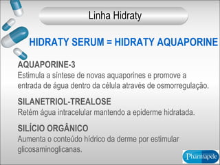 AQUAPORINE-3
Estimula a síntese de novas aquaporines e promove a
entrada de água dentro da célula através de osmorregulação.
SILANETRIOL-TREALOSE
Retém água intracelular mantendo a epiderme hidratada.
SILÍCIO ORGÂNICO
Aumenta o conteúdo hídrico da derme por estimular
glicosaminoglicanas.
Linha Hidraty
HIDRATY SERUM = HIDRATY AQUAPORINE
 