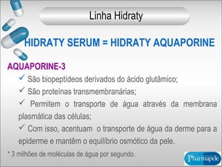 AQUAPORINE-3
 São biopeptídeos derivados do ácido glutâmico;
 São proteínas transmembranárias;
 Permitem o transporte de água através da membrana
plasmática das células;
 Com isso, acentuam o transporte de água da derme para a
epiderme e mantêm o equilíbrio osmótico da pele.
* 3 milhões de moléculas de água por segundo.
Linha Hidraty
HIDRATY SERUM = HIDRATY AQUAPORINE
 
