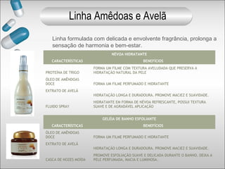 NÉVOA HIDRATANTE
CARACTERÍSTICAS BENEFÍCIOS
PROTEÍNA DE TRIGO
FORMA UM FILME COM TEXTURA AVELUDADA QUE PRESERVA A
HIDRATAÇÃO NATURAL DA PELE
ÓLEO DE AMÊNDOAS
DOCE FORMA UM FILME PERFUMADO E HIDRATANTE
EXTRATO DE AVELÃ
HIDRATAÇÃO LONGA E DURADOURA. PROMOVE MACIEZ E SUAVIDADE.
FLUIDO SPRAY
HIDRATANTE EM FORMA DE NÉVOA REFRESCANTE, POSSUI TEXTURA
SUAVE E DE AGRADÁVEL APLICAÇÃO
GELÉIA DE BANHO ESFOLIANTE
CARACTERÍSTICAS BENEFÍCIOS
ÓLEO DE AMÊNDOAS
DOCE FORMA UM FILME PERFUMADO E HIDRATANTE
EXTRATO DE AVELÃ
HIDRATAÇÃO LONGA E DURADOURA. PROMOVE MACIEZ E SUAVIDADE.
CASCA DE NOZES MOÍDA
PROMOVE ESFOLIAÇÃO SUAVE E DELICADA DURANTE O BANHO. DEIXA A
PELE PERFUMADA, MACIA E LUMINOSA.
Linha formulada com delicada e envolvente fragrância, prolonga a
sensação de harmonia e bem-estar.
Linha Amêdoas e Avelã
 