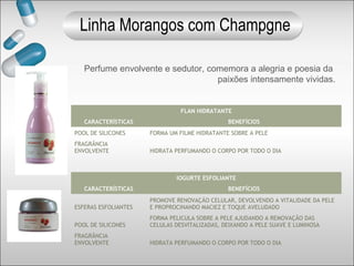 Perfume envolvente e sedutor, comemora a alegria e poesia da
paixões intensamente vividas.
FLAN HIDRATANTE
CARACTERÍSTICAS BENEFÍCIOS
POOL DE SILICONES FORMA UM FILME HIDRATANTE SOBRE A PELE
FRAGRÂNCIA
ENVOLVENTE HIDRATA PERFUMANDO O CORPO POR TODO O DIA
IOGURTE ESFOLIANTE
CARACTERÍSTICAS BENEFÍCIOS
ESFERAS ESFOLIANTES
PROMOVE RENOVAÇÃO CELULAR, DEVOLVENDO A VITALIDADE DA PELE
E PROPROCINANDO MACIEZ E TOQUE AVELUDADO
POOL DE SILICONES
FORMA PELICULA SOBRE A PELE AJUDANDO A REMOVAÇÃO DAS
CELULAS DESVITALIZADAS, DEIXANDO A PELE SUAVE E LUMINOSA
FRAGRÂNCIA
ENVOLVENTE HIDRATA PERFUMANDO O CORPO POR TODO O DIA
Linha Morangos com Champgne
 
