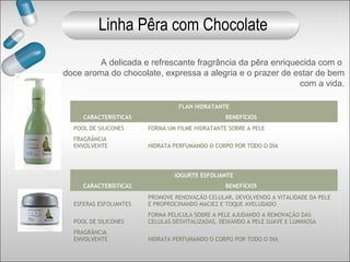 A delicada e refrescante fragrância da pêra enriquecida com o
doce aroma do chocolate, expressa a alegria e o prazer de estar de bem
com a vida.
FLAN HIDRATANTE
CARACTERÍSTICAS BENEFÍCIOS
POOL DE SILICONES FORMA UM FILME HIDRATANTE SOBRE A PELE
FRAGRÂNCIA
ENVOLVENTE HIDRATA PERFUMANDO O CORPO POR TODO O DIA
IOGURTE ESFOLIANTE
CARACTERÍSTICAS BENEFÍCIOS
ESFERAS ESFOLIANTES
PROMOVE RENOVAÇÃO CELULAR, DEVOLVENDO A VITALIDADE DA PELE
E PROPROCINANDO MACIEZ E TOQUE AVELUDADO
POOL DE SILICONES
FORMA PELICULA SOBRE A PELE AJUDANDO A REMOVAÇÃO DAS
CELULAS DESVITALIZADAS, DEIXANDO A PELE SUAVE E LUMINOSA
FRAGRÂNCIA
ENVOLVENTE HIDRATA PERFUMANDO O CORPO POR TODO O DIA
Linha Pêra com Chocolate
 