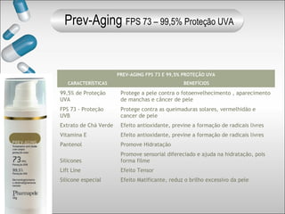 PREV-AGING FPS 73 E 99,5% PROTEÇÃO UVA
CARACTERÍSTICAS BENEFÍCIOS
99,5% de Proteção
UVA
Protege a pele contra o fotoenvelhecimento , aparecimento
de manchas e câncer de pele
FPS 73 - Proteção
UVB
Protege contra as queimaduras solares, vermelhidão e
cancer de pele
Extrato de Chá Verde Efeito antioxidante, previne a formação de radicais livres
Vitamina E Efeito antioxidante, previne a formação de radicais livres
Pantenol Promove Hidratação
Silicones
Promove sensorial difereciado e ajuda na hidratação, pois
forma filme
Lift Line Efeito Tensor
Silicone especial Efeito Matificante, reduz o brilho excessivo da pele
Prev-Aging FPS 73 – 99,5% Proteção UVA
 