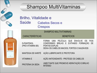 Brilho, Vitalidade e
Saúde
Shampoo MultiVitaminas
Cabelos Secos e
Crespos
SHAMPOO MULTIVITAMINAS
CARACTERÍSTICAS BENEFÍCIOS
D-PANTENOL
(PRÓ-VITAMINA B5)
FORMA UMA PELÍCULA QUE ENVOLVE OS FIOS
CONFERINDO BRILHO E EVITANDO FORMAÇÃO DE
PONTAS DUPLAS
DEIXA OS CABELOS MACIOS, FORTES E SAUDÁVEIS
MANTEIGA DE KARITÉ AÇÃO LUBRIFICANTE E PROTETORA
VITAMINA E AÇÃO ANTIOXIDANTE - PROTEGE OS CABELOS
PROTEÍNA DA SEDA
UMECTANTE QUE PROMOVE HIDRATAÇÃO E BRILHO
INTENSO
 