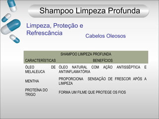 Limpeza, Proteção e
Refrescância
Shampoo Limpeza Profunda
Cabelos Oleosos
SHAMPOO LIMPEZA PROFUNDA
CARACTERÍSTICAS BENEFÍCIOS
ÓLEO DE
MELALEUCA
ÓLEO NATURAL COM AÇÃO ANTISSÉPTICA E
ANTIINFLAMATÓRIA
MENTHA
PROPORCIONA SENSAÇÃO DE FRESCOR APÓS A
LIMPEZA
PROTEÍNA DO
TRIGO
FORMA UM FILME QUE PROTEGE OS FIOS
 