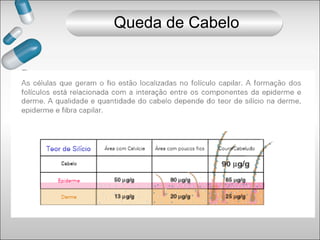 Queda de Cabelo
 
