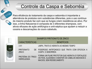 SHAMPOO PIRITIONATO DE ZINCO
CARACTERÍSTICAS BENEFÍCIOS
Para eficiência do tratamento da caspa e seborréia é importante a
alternância de produtos com substâncias diferentes, pois o uso contínuo
do mesmo produto faz com que os fungos criem resistência ao ativo. Por
isso, a linha Natusense é composta de 3 diferentes shampoos, com
ativos eficazes de ação antifúngica e anti-séptica que ajudam a reduzir a
coceira e descamações do couro cabeludo.
3 X1 LIMPA, TRATA E HIDRATA AO MESMO TEMPO
PIRITIONATO DE
ZINCO
PODEROSO ANTIFÚNGICO QUE TRATA COM EFICÁCIA A
CASPA E SEBORRÉIA
PROTEÍNA DO TRIGO
HIDROLIZADA
FORMA UM FILME PROTETOR QUE HIDRATA E FORTALECE
OS FIOS, AJUDANDO A MANTER OS CABELOS SEDOSOS E
MACIOS, SEM RESSECAMENTO
Controle da Caspa e Seborréia
 