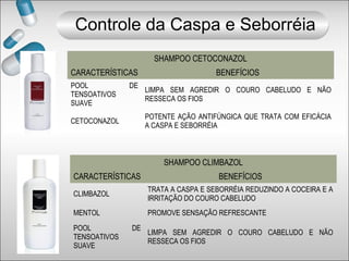 SHAMPOO CETOCONAZOL
CARACTERÍSTICAS BENEFÍCIOS
POOL DE
TENSOATIVOS
SUAVE
LIMPA SEM AGREDIR O COURO CABELUDO E NÃO
RESSECA OS FIOS
CETOCONAZOL
POTENTE AÇÃO ANTIFÚNGICA QUE TRATA COM EFICÁCIA
A CASPA E SEBORRÉIA
Controle da Caspa e Seborréia
SHAMPOO CLIMBAZOL
CARACTERÍSTICAS BENEFÍCIOS
CLIMBAZOL
TRATA A CASPA E SEBORRÉIA REDUZINDO A COCEIRA E A
IRRITAÇÃO DO COURO CABELUDO
MENTOL PROMOVE SENSAÇÃO REFRESCANTE
POOL DE
TENSOATIVOS
SUAVE
LIMPA SEM AGREDIR O COURO CABELUDO E NÃO
RESSECA OS FIOS
 