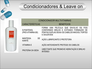 Condicionadores & Leave on
CONDICIONADOR MULTIVITAMINAS
CARACTERÍSTICAS BENEFÍCIOS
D-PANTENOL
(PRÓ-VITAMINA B5)
FORMA UMA PELÍCULA QUE ENVOLVE OS FIOS
CONFERINDO BRILHO E EVITANDO FORMAÇÃO DE
PONTAS DUPLAS DEIXA OS CABELOS MACIOS, FORTES
E SAUDÁVEIS
MANTEIGA DE
KARITÉ
AÇÃO LUBRIFICANTE E PROTETORA
VITAMINA E AÇÃO ANTIOXIDANTE PROTEGE OS CABELOS
PROTEÍNA DA SEDA
UMECTANTE QUE PROMOVE HIDRATAÇÃO E BRILHO
INTENSO
 