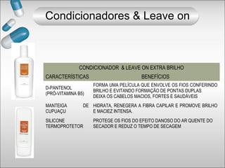 Condicionadores & Leave on
CONDICIONADOR & LEAVE ON EXTRA BRILHO
CARACTERÍSTICAS BENEFÍCIOS
D-PANTENOL
(PRÓ-VITAMINA B5)
FORMA UMA PELÍCULA QUE ENVOLVE OS FIOS CONFERINDO
BRILHO E EVITANDO FORMAÇÃO DE PONTAS DUPLAS
DEIXA OS CABELOS MACIOS, FORTES E SAUDÁVEIS
MANTEIGA DE
CUPUAÇU
HIDRATA, RENEGERA A FIBRA CAPILAR E PROMOVE BRILHO
E MACIEZ INTENSA.
SILICONE
TERMOPROTETOR
PROTEGE OS FIOS DO EFEITO DANOSO DO AR QUENTE DO
SECADOR E REDUZ O TEMPO DE SECAGEM
 