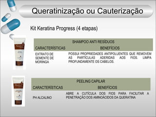 Kit Keratina Progress (4 etapas)
Queratinização ou Cauterização
SHAMPOO ANTI RESÍDUOS
CARACTERÍSTICAS BENEFÍCIOS
EXTRATO DE
SEMENTE DE
MORINGA
POSSUI PROPRIEDADES ANTIPOLUENTES QUE REMOVEM
AS PARTÍCULAS ADERIDAS AOS FIOS. LIMPA
PROFUNDAMENTE OS CABELOS.
PH ALCALINO
ABRE A CUTÍCULA DOS FIOS PARA FACILITAR A
PENETRAÇÃO DOS AMINOÁCIDOS DA QUERATINA
PEELING CAPILAR
CARACTERÍSTICAS BENEFÍCIOS
 