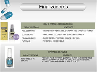BRILHO INTENSO – SERUM LUMINOSO
CARACTERÍSTICAS BENEFÍCIOS
REPARADOR DE PONTAS
CARACTERÍSTICAS BENEFÍCIOS
POOL ESPECIAL DE
SILICONES
FORMA UM FILME PROTETOR QUE TORNA OS FIOS MAIS RESISTENTES E
PROTEGE CONTRA O CALOR DO SECADOR, ÁGUA DO MAR E CLORO.
RECUPERA O BRILHO E REPARA AS PONTAS DUPLAS
POOL DE SILICONES CONFERE BRILHO INSTÂNTANEO, EFEITO ANTI-FRIZZ E PROTEÇÃO TÉRMICA.
ÓLEO DE BURITI FORMA UMA PELÍCULA PROTETORA SOBRE O FIO DO CABELO.
FRAGRÂNCIA SUAVE MANTÉM O CABELO PERFUMADO DURANTE O DIA TODO.
FILTRO UVB PROTEÇÃO DA COR DO CABELO.
Finalizadores
 