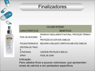 VOLUME INTENSO
CARACTERÍSTICAS BENEFÍCIOS
Indicação:
Para cabelos finos e poucos volumosos; que apresentam
sinais de calvície e em penteados específicos
POOL DE SILICONES
PROMOVE ONDULAMENTO NATURAL; PROTEÇÃO TÉRMICA
E
PROTEÇÃO DA COR DOS CABELOS
POLIQUATERNIUM 55 MELHORA A RELAÇÃO CORPO/VOLUME DOS CABELOS
PROTEÍNA DE TRIGO
E
D-PANTENOL CONFERE PROTEÇÃO E BRILHO.
SPRAY FÁCIIL DE USAR
Finalizadores
 