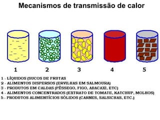 Mecanismos de transmissão de calor

 