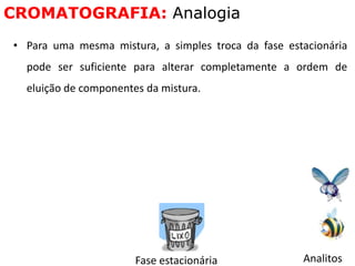 Fase estacionária Analitos
CROMATOGRAFIA: Analogia
• Para uma mesma mistura, a simples troca da fase estacionária
pode ser suficiente para alterar completamente a ordem de
eluição de componentes da mistura.
 