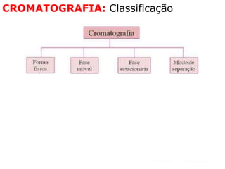 CROMATOGRAFIA: Classificação
 