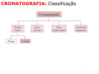 CROMATOGRAFIA: Classificação
 