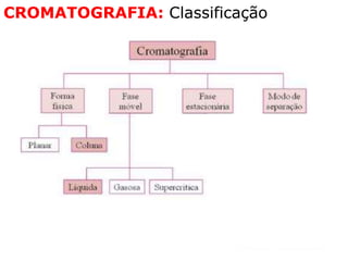 CROMATOGRAFIA: Classificação
 