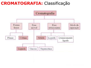 CROMATOGRAFIA: Classificação
 