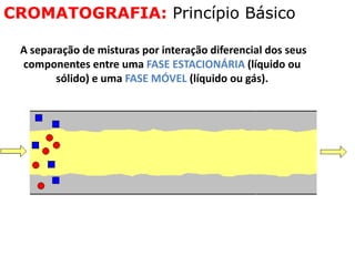 CROMATOGRAFIA: Princípio Básico
A separação de misturas por interação diferencial dos seus
componentes entre uma FASE ESTACIONÁRIA (líquido ou
sólido) e uma FASE MÓVEL (líquido ou gás).
 