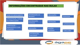 INFORMAÇÕES ENCONTRADAS NAS BULAS
NOME DO MEDICAMENTO
APRESENTAÇÃO, FORMAS
OU FORMULAÇÕES
COMPOSIÇÃO –
INGREDIENTES E SUAS
DOSAGENS
INFORMAÇÕES AO
PACIENTE
INFORMAÇÕES
TÉCNICAS
INDICAÇÕES
PREUCAÇÕES
INTERAÇÕES
REAÇÕES
ADVERSAS
POSOLOGIA
SUPERDOSAGEM
CONCLUSÃO
INFORMAÇÕES
ADICIONAIS
 