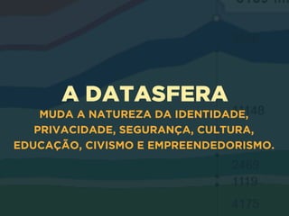 A DATASFERA
MUDA A NATUREZA DA IDENTIDADE,
PRIVACIDADE, SEGURANÇA, CULTURA,
EDUCAÇÃO, CIVISMO E EMPREENDEDORISMO.
 