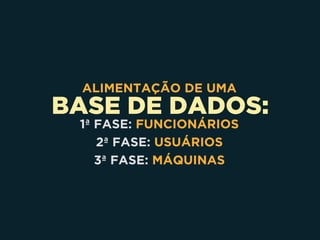BASE DE DADOS:
ALIMENTAÇÃO DE UMA
1ª FASE: FUNCIONÁRIOS
2ª FASE: USUÁRIOS
3ª FASE: MÁQUINAS
 
