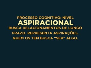 ASPIRACIONAL
PROCESSO COGNITIVO: NÍVEL
BUSCA RELACIONAMENTOS DE LONGO
PRAZO. REPRESENTA ASPIRAÇÕES.  
QUEM OS TEM BUSCA “SER” ALGO.
 