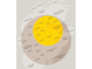 USUÁRIO:
A JORNADA DO
 