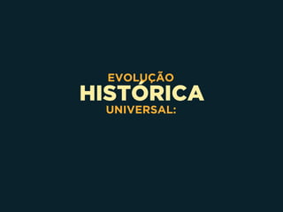 HISTÓRICA
EVOLUÇÃO
UNIVERSAL:
 
