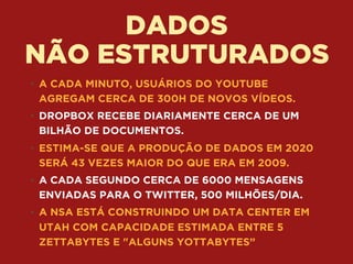 DADOS 
NÃO ESTRUTURADOS
• A CADA MINUTO, USUÁRIOS DO YOUTUBE
AGREGAM CERCA DE 300H DE NOVOS VÍDEOS.
• DROPBOX RECEBE DIARIAMENTE CERCA DE UM
BILHÃO DE DOCUMENTOS.
• ESTIMA-SE QUE A PRODUÇÃO DE DADOS EM 2020
SERÁ 43 VEZES MAIOR DO QUE ERA EM 2009.
• A CADA SEGUNDO CERCA DE 6000 MENSAGENS
ENVIADAS PARA O TWITTER, 500 MILHÕES/DIA.
• A NSA ESTÁ CONSTRUINDO UM DATA CENTER EM
UTAH COM CAPACIDADE ESTIMADA ENTRE 5
ZETTABYTES E "ALGUNS YOTTABYTES”
 