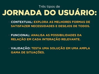Três tipos de
JORNADA DO USUÁRIO:
• CONTEXTUAL: EXPLORA AS MELHORES FORMAS DE
SATISFAZER NECESSIDADES E DESEJOS DE TODOS. 
• FUNCIONAL: ANALISA AS POSSIBILIDADES DA
RELAÇÃO EM CADA INTERAÇÃO RELEVANTE. 
• VALIDAÇÃO: TESTA UMA SOLUÇÃO EM UMA AMPLA
GAMA DE SITUAÇÕES.
 