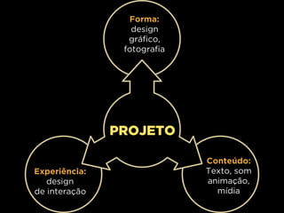 PROJETO
Forma:
design
gráfico,
fotografia
Experiência:
design 
de interação
Conteúdo:
Texto, som
animação,
mídia
 