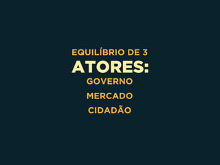 ATORES:
EQUILÍBRIO DE 3
GOVERNO
MERCADO
CIDADÃO
 
