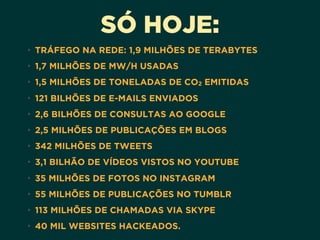 SÓ HOJE:
• TRÁFEGO NA REDE: 1,9 MILHÕES DE TERABYTES
• 1,7 MILHÕES DE MW/H USADAS
• 1,5 MILHÕES DE TONELADAS DE CO2 EMITIDAS
• 121 BILHÕES DE E-MAILS ENVIADOS
• 2,6 BILHÕES DE CONSULTAS AO GOOGLE
• 2,5 MILHÕES DE PUBLICAÇÕES EM BLOGS
• 342 MILHÕES DE TWEETS
• 3,1 BILHÃO DE VÍDEOS VISTOS NO YOUTUBE
• 35 MILHÕES DE FOTOS NO INSTAGRAM
• 55 MILHÕES DE PUBLICAÇÕES NO TUMBLR
• 113 MILHÕES DE CHAMADAS VIA SKYPE
• 40 MIL WEBSITES HACKEADOS.
 