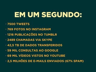 EM UM SEGUNDO:
• 7500 TWEETS
• 769 FOTOS NO INSTAGRAM
• 1216 PUBLICAÇÕES NO TUMBLR
• 2489 CHAMADAS VIA SKYPE
• 42,5 TB DE DADOS TRANSFERIDOS
• 59 MIL CONSULTAS AO GOOGLE
• 69 MIL VÍDEOS VISTOS NO YOUTUBE
• 2,5 MILHÕES DE E-MAILS ENVIADOS (67% SPAM)
 