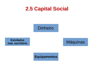 2.5 Capital Social
Dinheiro
Equipamentos
Máquinas
Estofados
mat. escritório
 