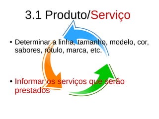3.1 Produto/Serviço
● Determinar a linha, tamanho, modelo, cor,
sabores, rótulo, marca, etc.
● Informar os serviços que serão
prestados
 