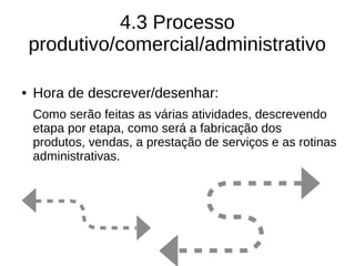 4.3 Processo
produtivo/comercial/administrativo
● Hora de descrever/desenhar:
Como serão feitas as várias atividades, descrevendo
etapa por etapa, como será a fabricação dos
produtos, vendas, a prestação de serviços e as rotinas
administrativas.
 
