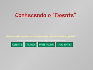 Conhecendo o “Doente”   Não se pode separar os componentes de uma situação global CLIENTE PLANO PRESTADOR PACIENTE 