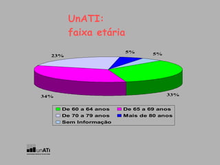 UnATI: faixa etária 
