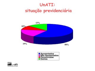 UnATI:  situação previdenciária 