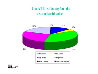 UnATI: situação de escolaridade 
