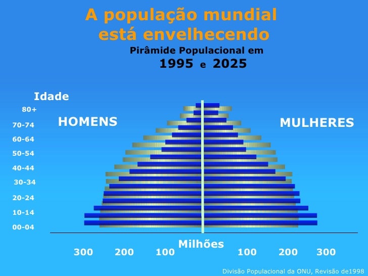 Módulo 3 Aula 1