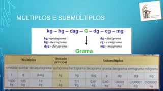 MÚLTIPLOS E SUBMÚLTIPLOS
 