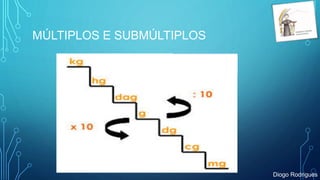 MÚLTIPLOS E SUBMÚLTIPLOS
Diogo Rodrigues
 