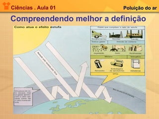Ciências . Aula 01 Compreendendo melhor a definição Poluição do ar 
