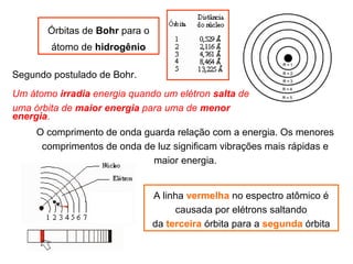 Órbitas de Bohr para o
        átomo de hidrogênio

Segundo postulado de Bohr.
Um átomo irradia energia quando um elétron salta de
uma órbita de maior energia para uma de menor
energia.
     O comprimento de onda guarda relação com a energia. Os menores
      comprimentos de onda de luz significam vibrações mais rápidas e
                             maior energia.


                                A linha vermelha no espectro atômico é
                                     causada por elétrons saltando
                                da terceira órbita para a segunda órbita
 